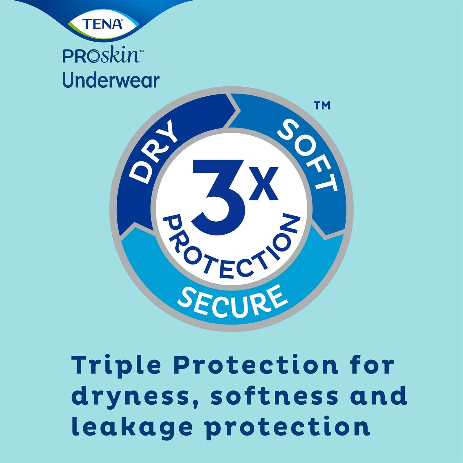 TENA ProSkin Extra Protective Incontinence Underwear 68"- 80", Moderate Absorbency, Unisex, 2X-Large